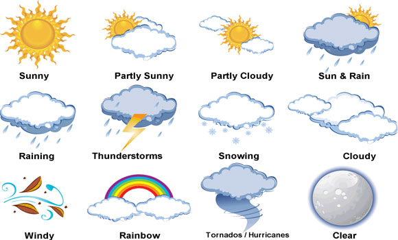 Погода и природные явления в английском