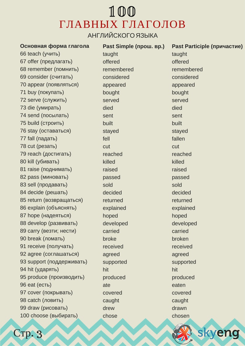 100 самых важных глаголов английского языка