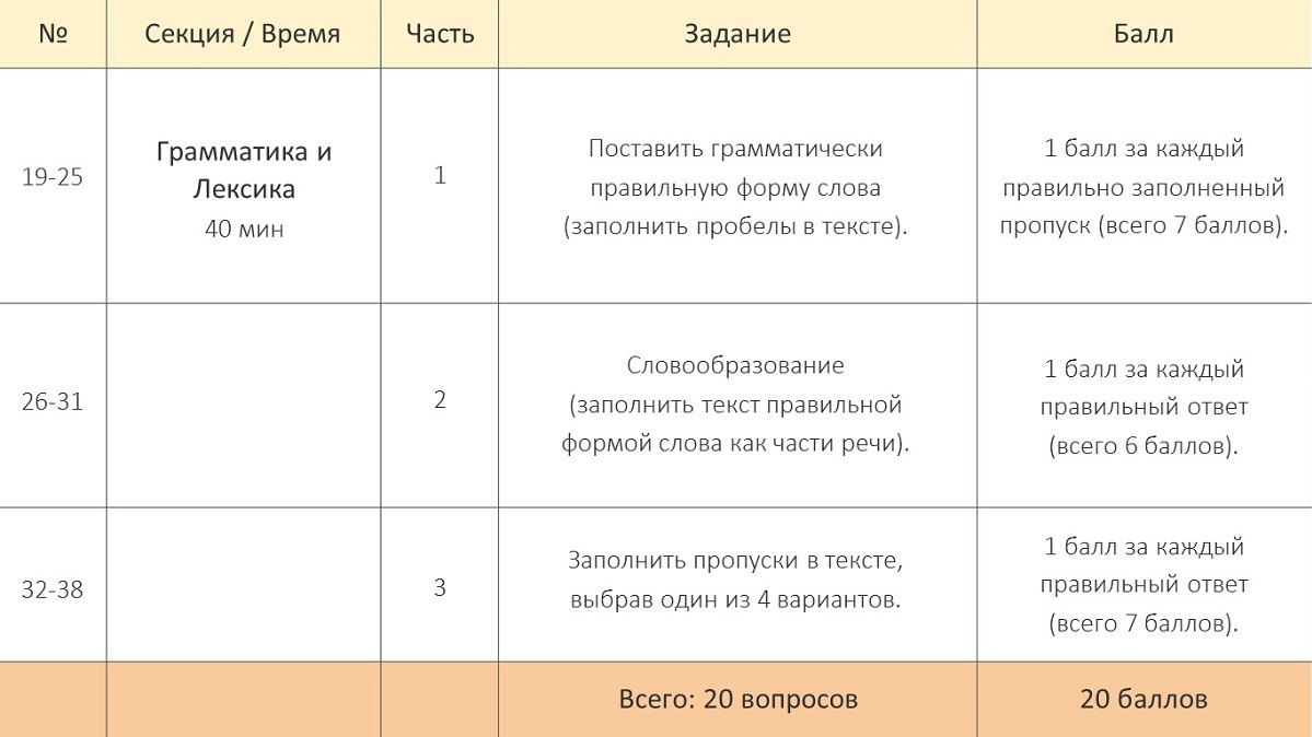 Егэ английский язык сколько по времени