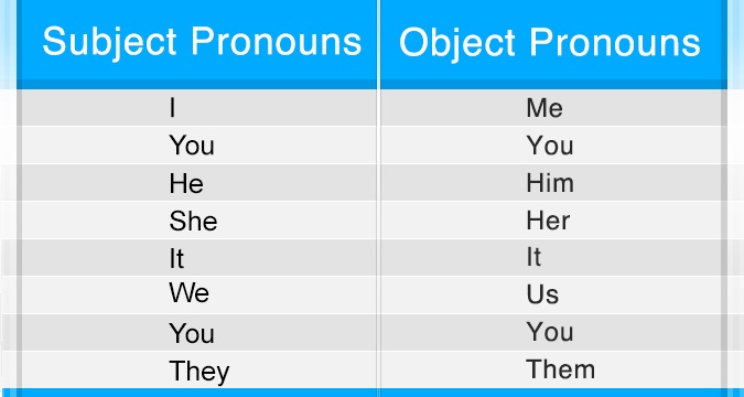 Таблица личных местоимений английского языка.